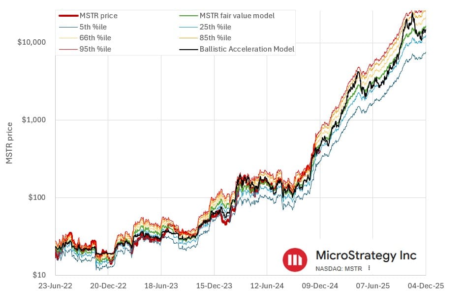 BTC Yield: MicroStrategy's Winning KPI