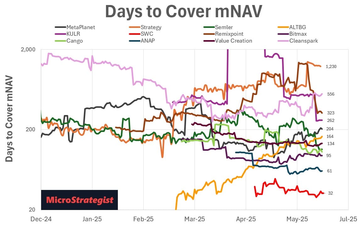 BTC Treasuries, Power Law Projections & the Global Stacking Race Heats Up
