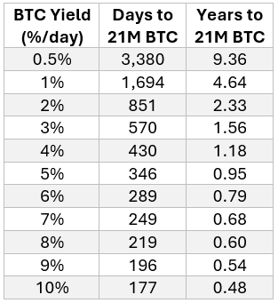 Mapping the Lifecycle of a Bitcoin Treasury Company: From Hype to Hard Collateral