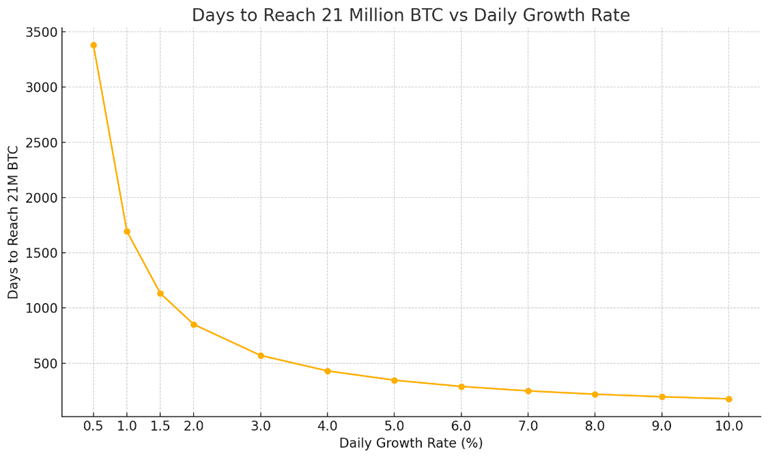 Mapping the Lifecycle of a Bitcoin Treasury Company: From Hype to Hard Collateral