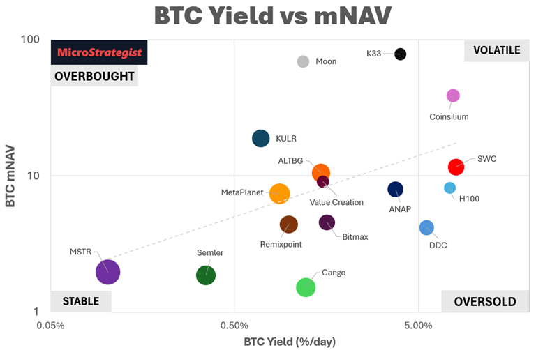 Mapping the Lifecycle of a Bitcoin Treasury Company: From Hype to Hard Collateral