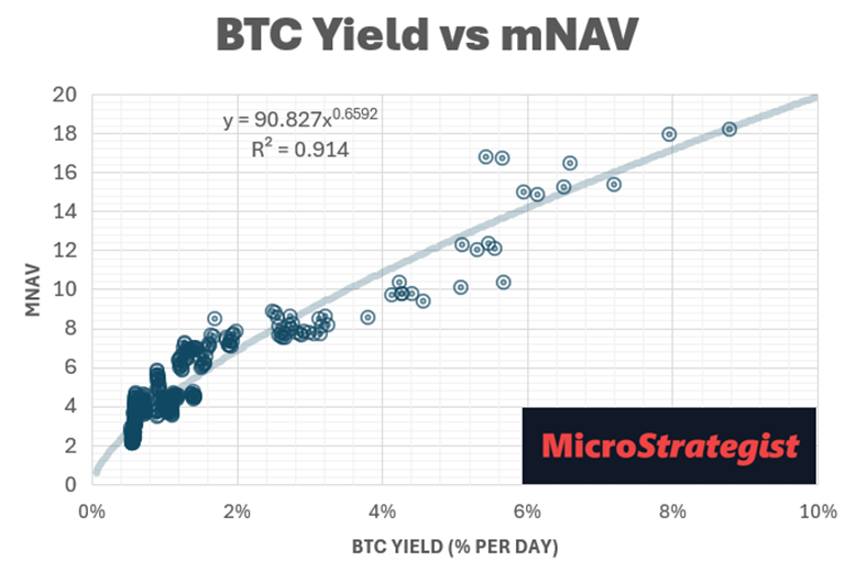 Mapping the Lifecycle of a Bitcoin Treasury Company: From Hype to Hard Collateral