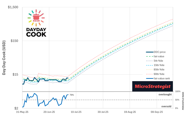 BTC Yield vs. Gravity: Which Treasury Companies Will Keep Climbing?
