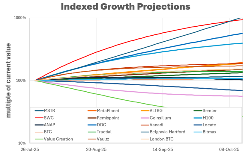 Inside the Engine Room: How Our BTC-TC Portfolios Power Growth