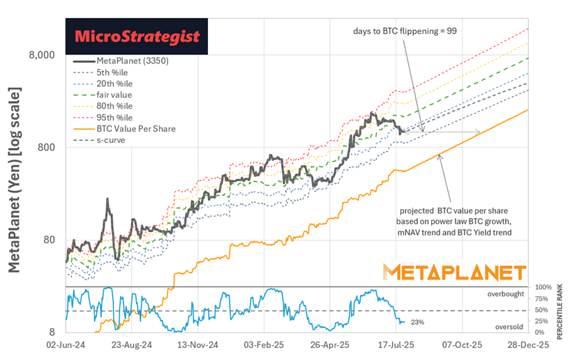 Inside the Engine Room: How Our BTC-TC Portfolios Power Growth