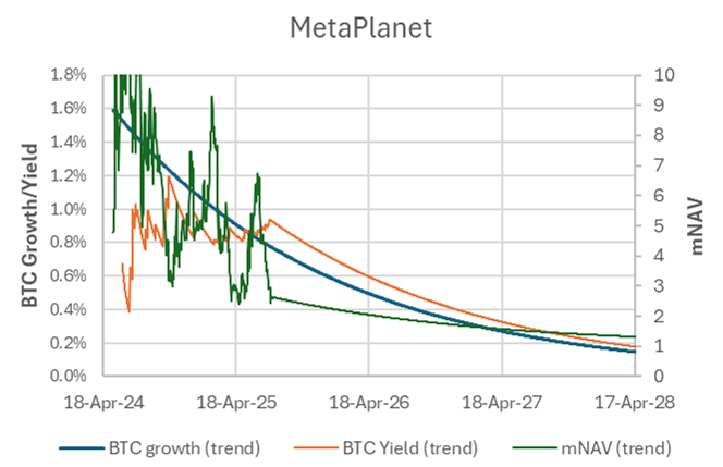 Inside the Engine Room: How Our BTC-TC Portfolios Power Growth