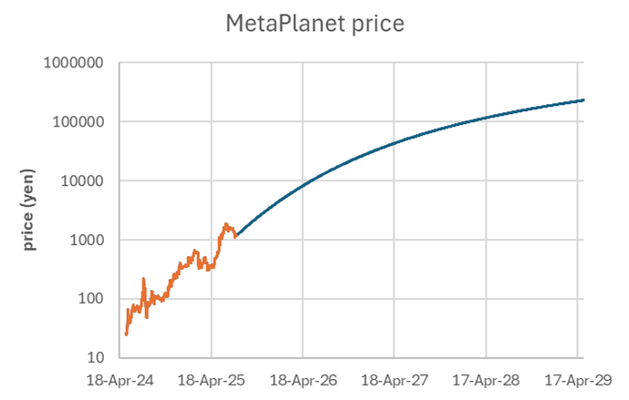 Inside the Engine Room: How Our BTC-TC Portfolios Power Growth