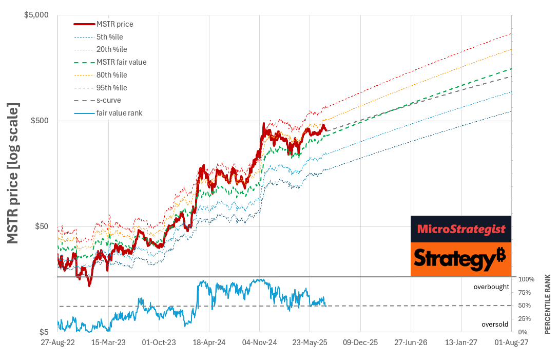 Inside the Engine Room: How Our BTC-TC Portfolios Power Growth
