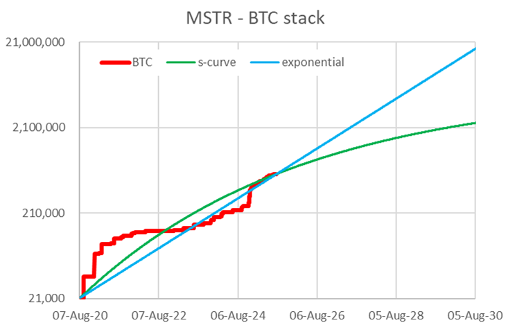 Inside the Engine Room: How Our BTC-TC Portfolios Power Growth