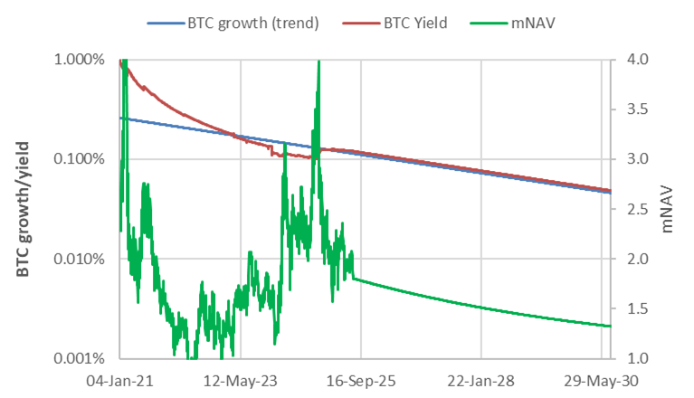 Inside the Engine Room: How Our BTC-TC Portfolios Power Growth