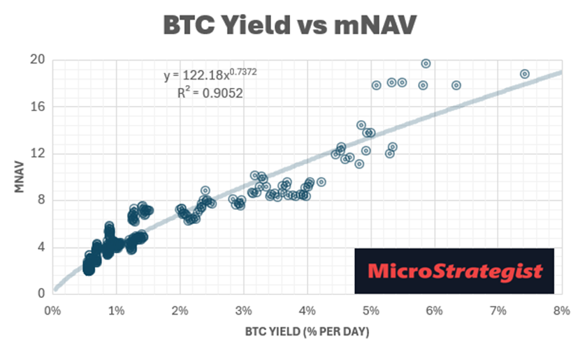 Inside the Engine Room: How Our BTC-TC Portfolios Power Growth