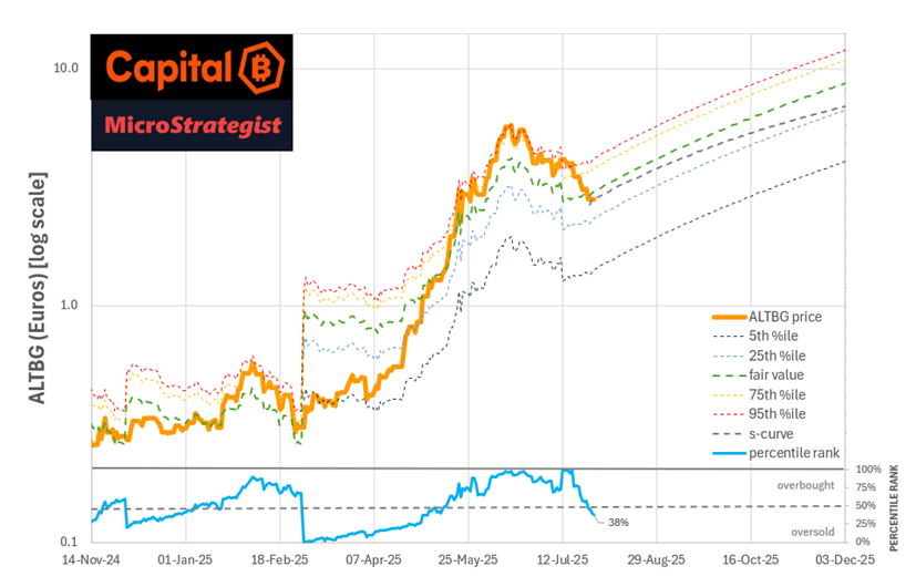 Inside the Engine Room: How Our BTC-TC Portfolios Power Growth