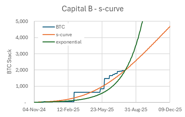 Inside the Engine Room: How Our BTC-TC Portfolios Power Growth