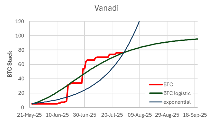 Inside the Engine Room: How Our BTC-TC Portfolios Power Growth