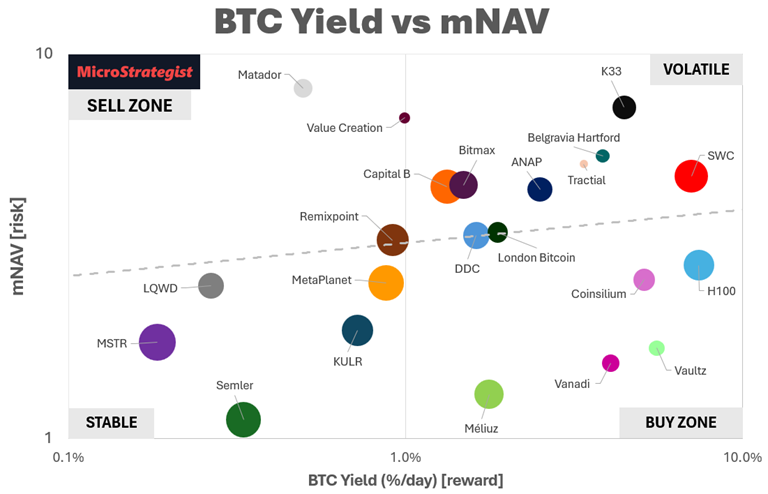 Inside the Engine Room: How Our BTC-TC Portfolios Power Growth