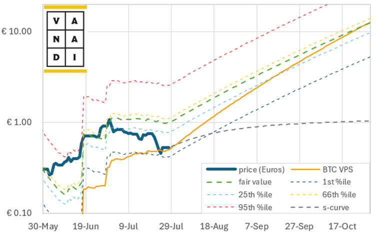 Inside the Engine Room: How Our BTC-TC Portfolios Power Growth
