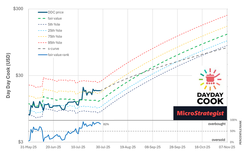 Inside the Engine Room: How Our BTC-TC Portfolios Power Growth