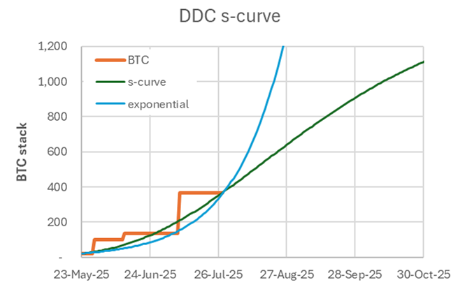 Inside the Engine Room: How Our BTC-TC Portfolios Power Growth