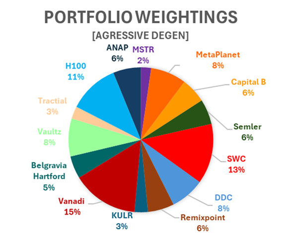 Inside the Engine Room: How Our BTC-TC Portfolios Power Growth