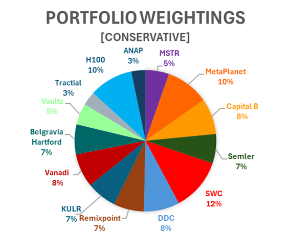 Inside the Engine Room: How Our BTC-TC Portfolios Power Growth