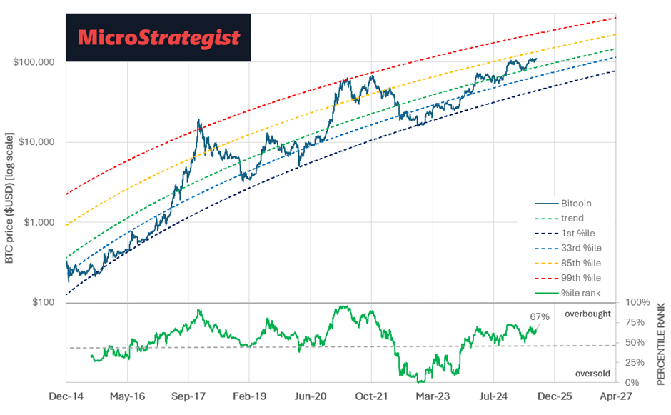 All-Time Highs – Where to Next?