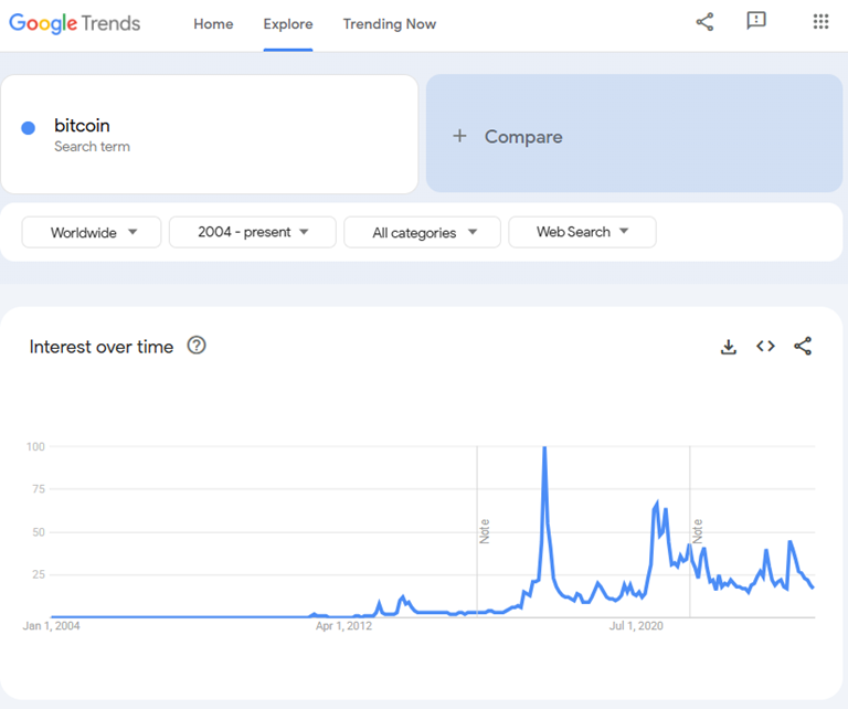 All-Time Highs – Where to Next?