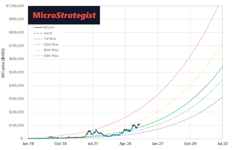 All-Time Highs – Where to Next?