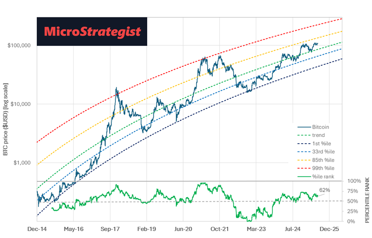 BTC Yield vs. Gravity: Which Treasury Companies Will Keep Climbing?