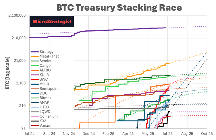 Rocket Fuel or Vapour? What the Shape of BTC Growth Tells Us for BTC-TCs