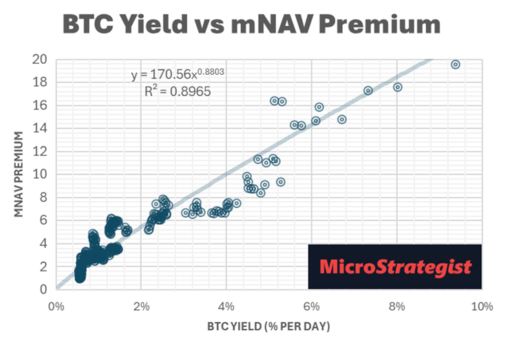 Rocket Fuel or Vapour? What the Shape of BTC Growth Tells Us for BTC-TCs