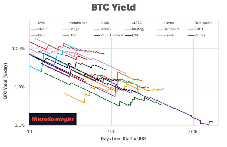 Rocket Fuel or Vapour? What the Shape of BTC Growth Tells Us for BTC-TCs