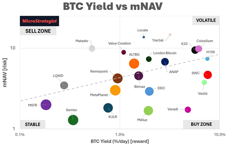 Rocket Fuel or Vapour? What the Shape of BTC Growth Tells Us for BTC-TCs
