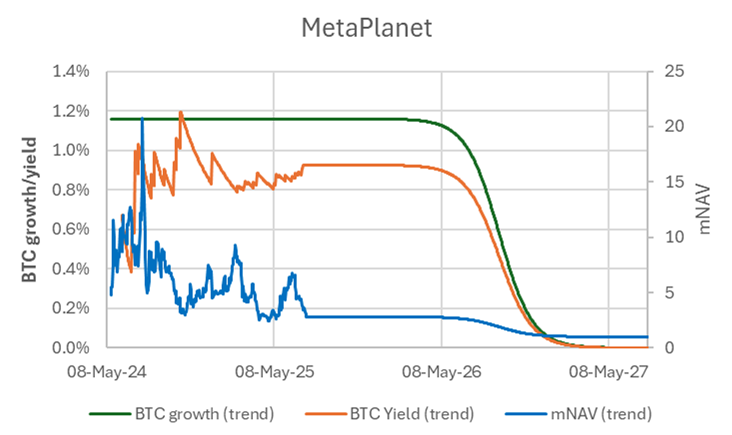 Rocket Fuel or Vapour? What the Shape of BTC Growth Tells Us for BTC-TCs