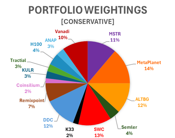 Rocket Fuel or Vapour? What the Shape of BTC Growth Tells Us for BTC-TCs