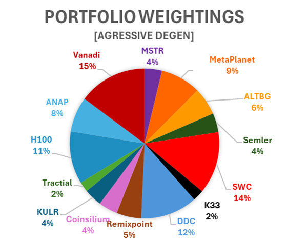 Rocket Fuel or Vapour? What the Shape of BTC Growth Tells Us for BTC-TCs