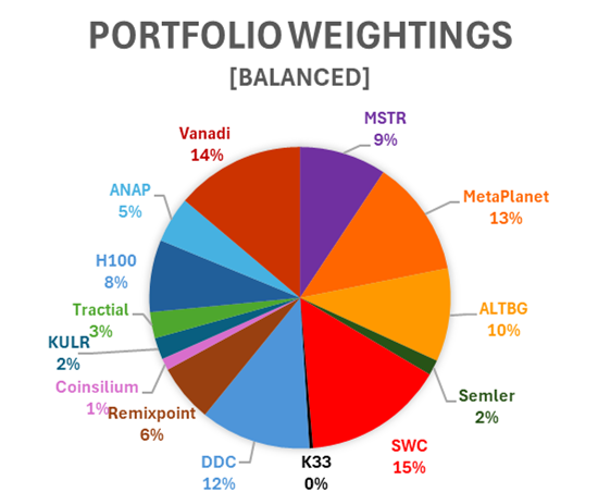 Rocket Fuel or Vapour? What the Shape of BTC Growth Tells Us for BTC-TCs