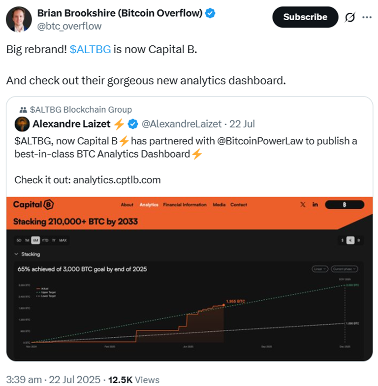 Unlocking BTC-TC Transparency: Capital B’s Live Dashboard Debut