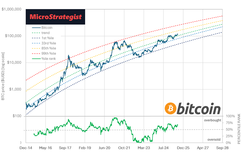 Bitcoin: Flatlining or Coiling to Strike?