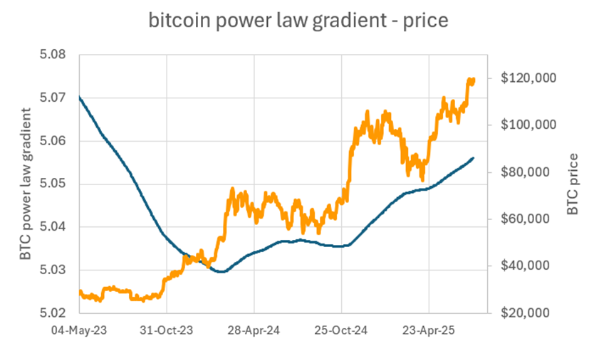 Bitcoin: Flatlining or Coiling to Strike?