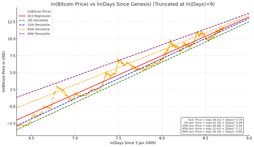 Bitcoin: Flatlining or Coiling to Strike?
