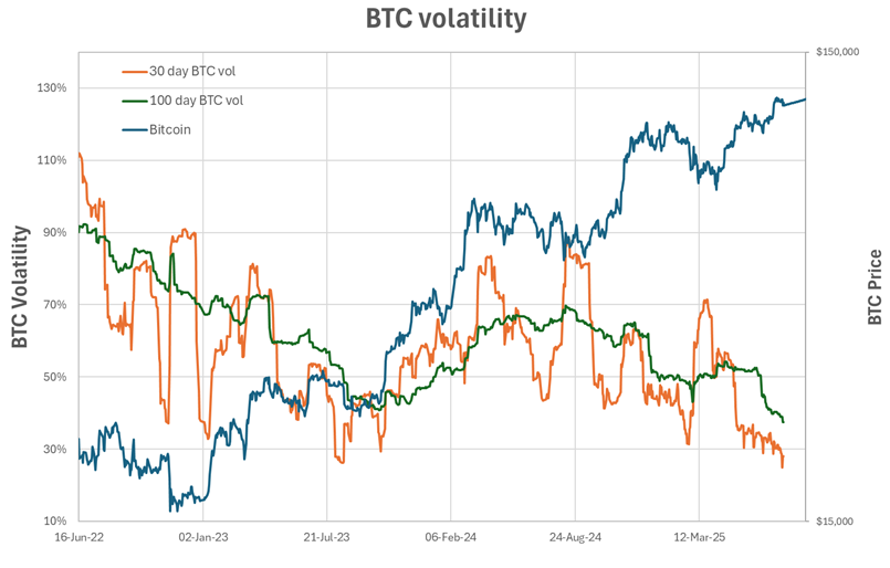 Bitcoin: Flatlining or Coiling to Strike?