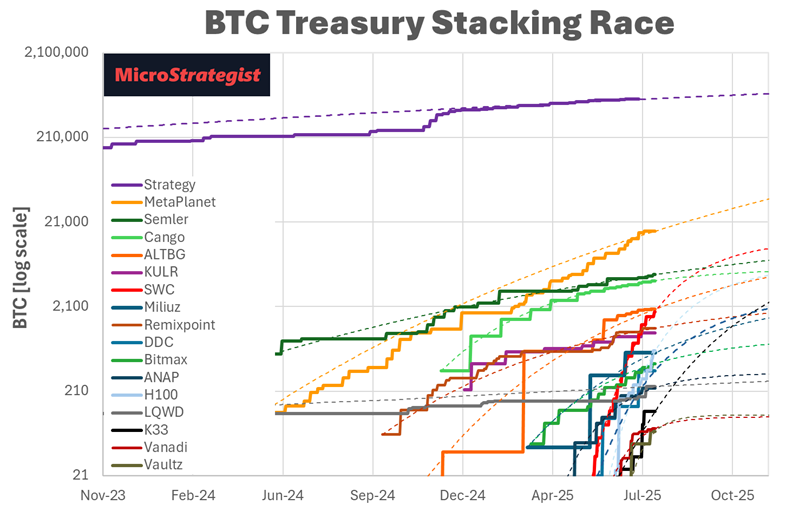 S-Curves and Sats: Decoding the Future of Bitcoin Treasury Growth