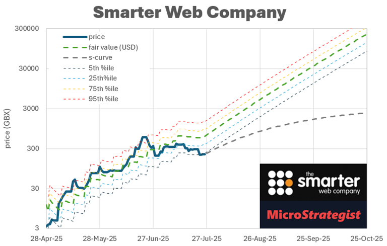 S-Curves and Sats: Decoding the Future of Bitcoin Treasury Growth