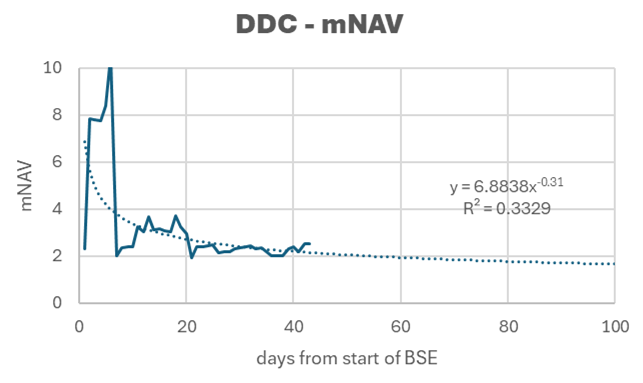 BTC Yield vs. Gravity: Which Treasury Companies Will Keep Climbing?