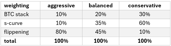 Inside the Engine Room: How Our BTC-TC Portfolios Power Growth