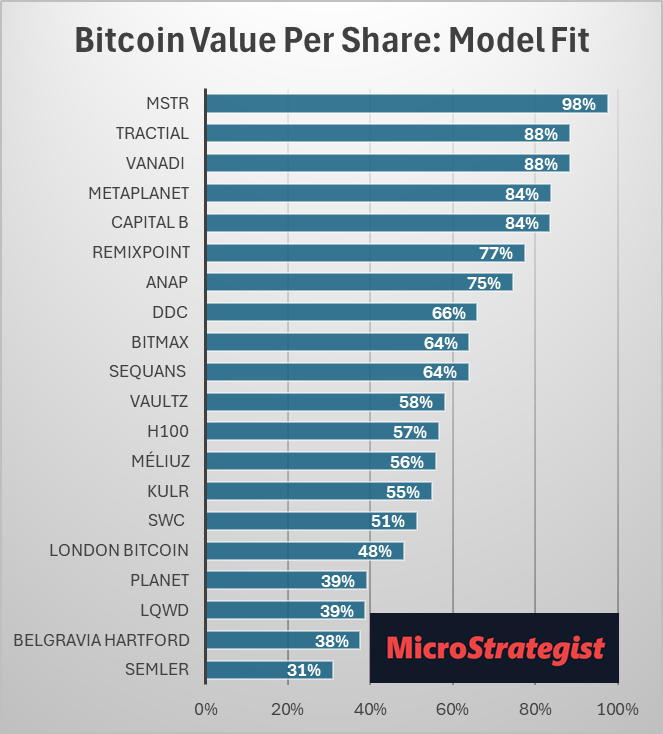 Inside the Engine Room: How Our BTC-TC Portfolios Power Growth