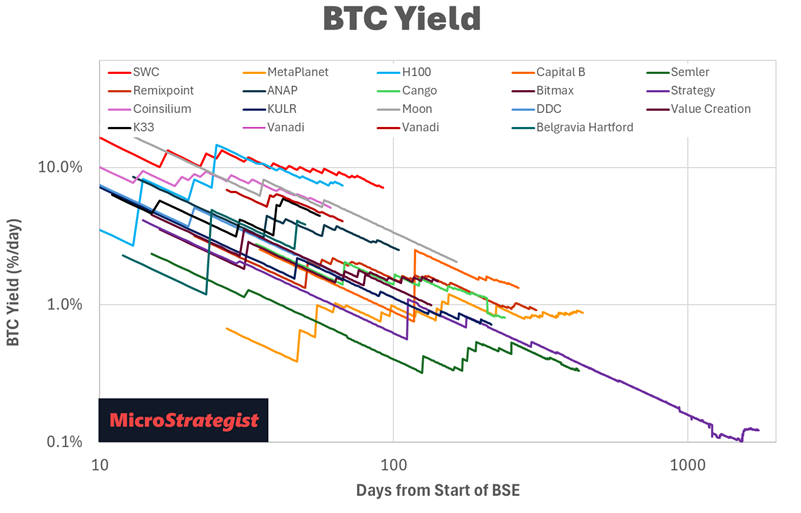 Inside the Engine Room: How Our BTC-TC Portfolios Power Growth