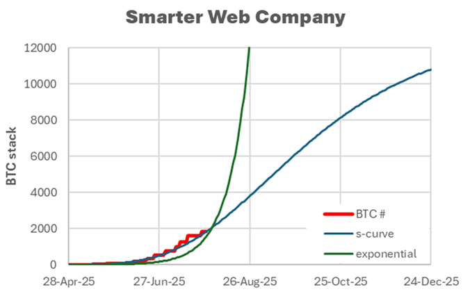Inside the Engine Room: How Our BTC-TC Portfolios Power Growth
