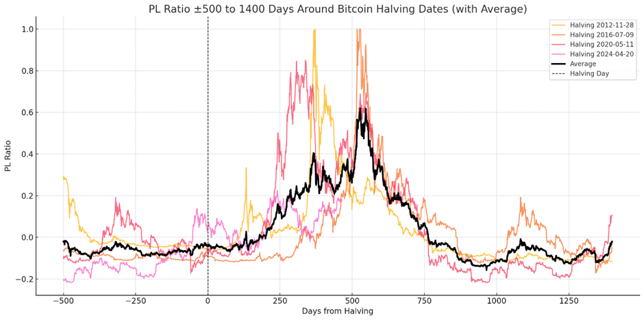 Is Bitcoin Winter Cancelled? Why This Cycle Feels Different
