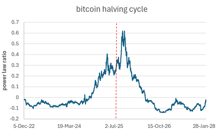 Is Bitcoin Winter Cancelled? Why This Cycle Feels Different